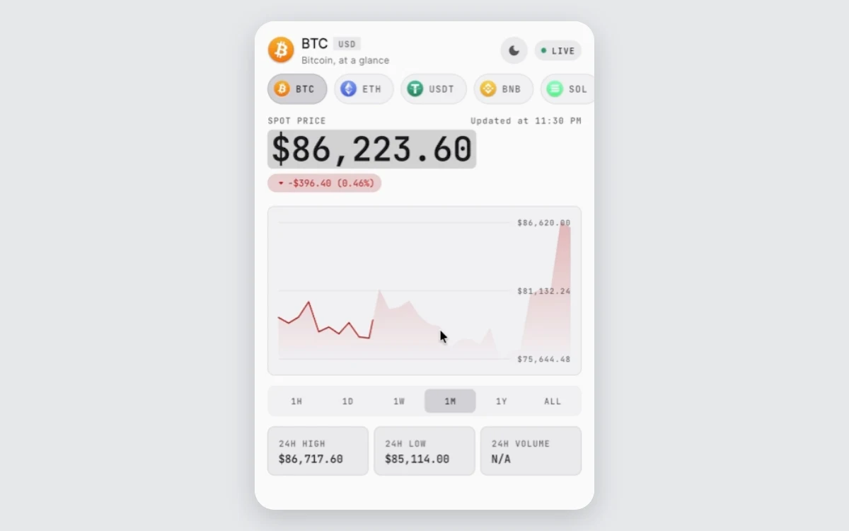 Ticker cover